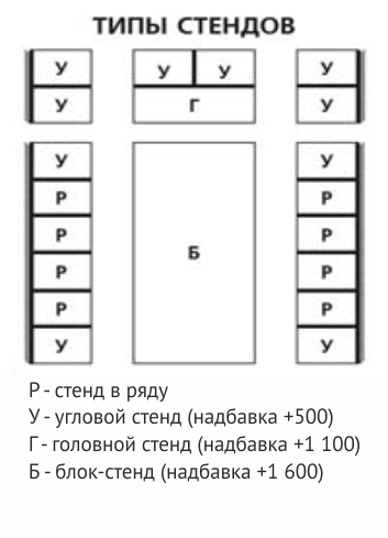 Типы стендов_Енисей.jpg