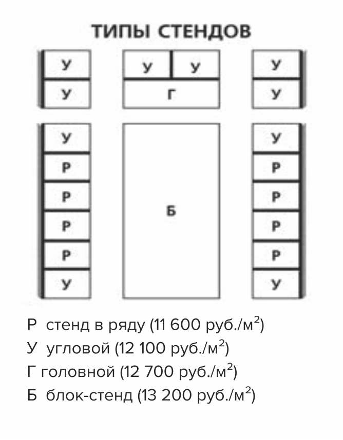 Типы стендов Строительство. Архитектура. Дизайн.jpg